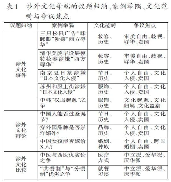 琐碎与日常：社交媒体中涉外文化争端的情感符号与语言伦理