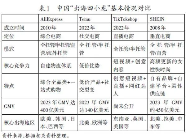 直播电商出海的动因、现状与趋势
