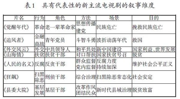 新主流电视剧对中国共产党形象的建构