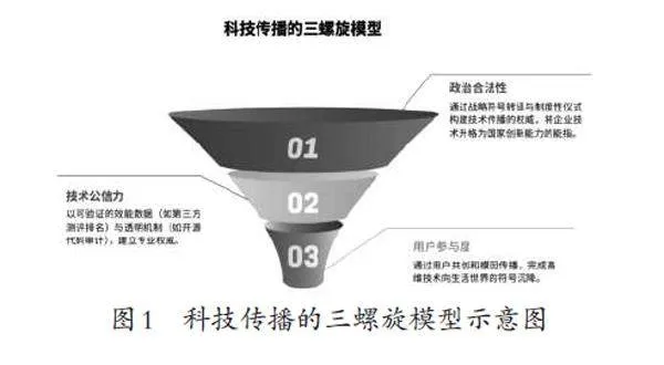 技术突围与符号共振：中美科技竞争语境下DeepSeek的整合传播研究