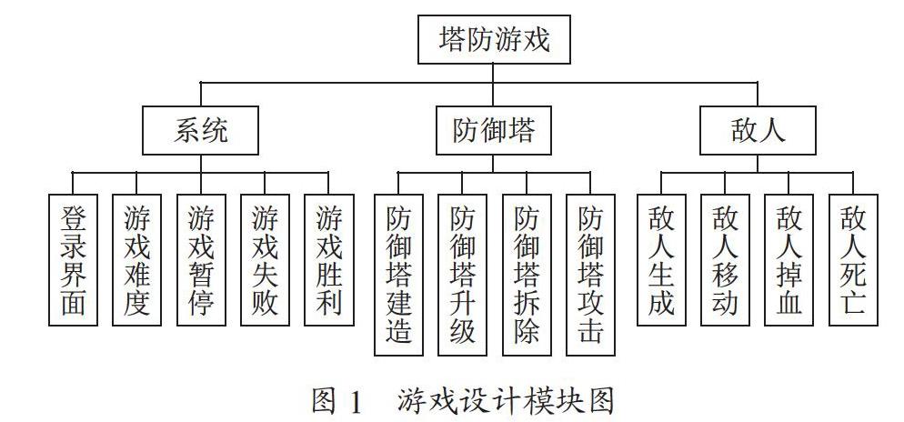 基于Unity3D的塔防类游戏的设计与实现