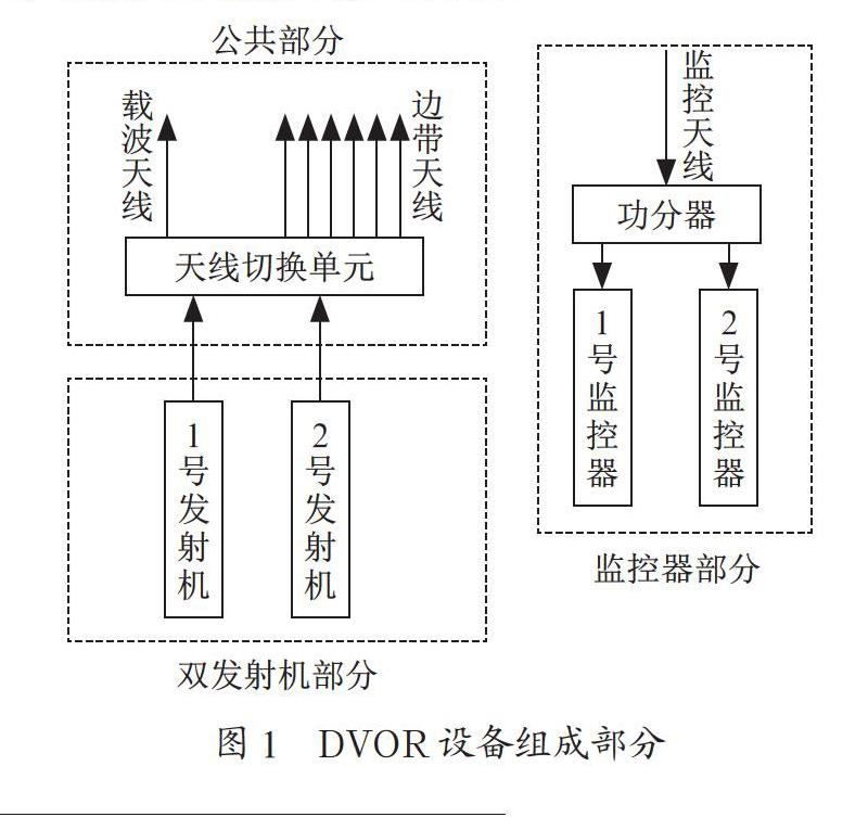 DVOR4000设备分段式典型故障分析