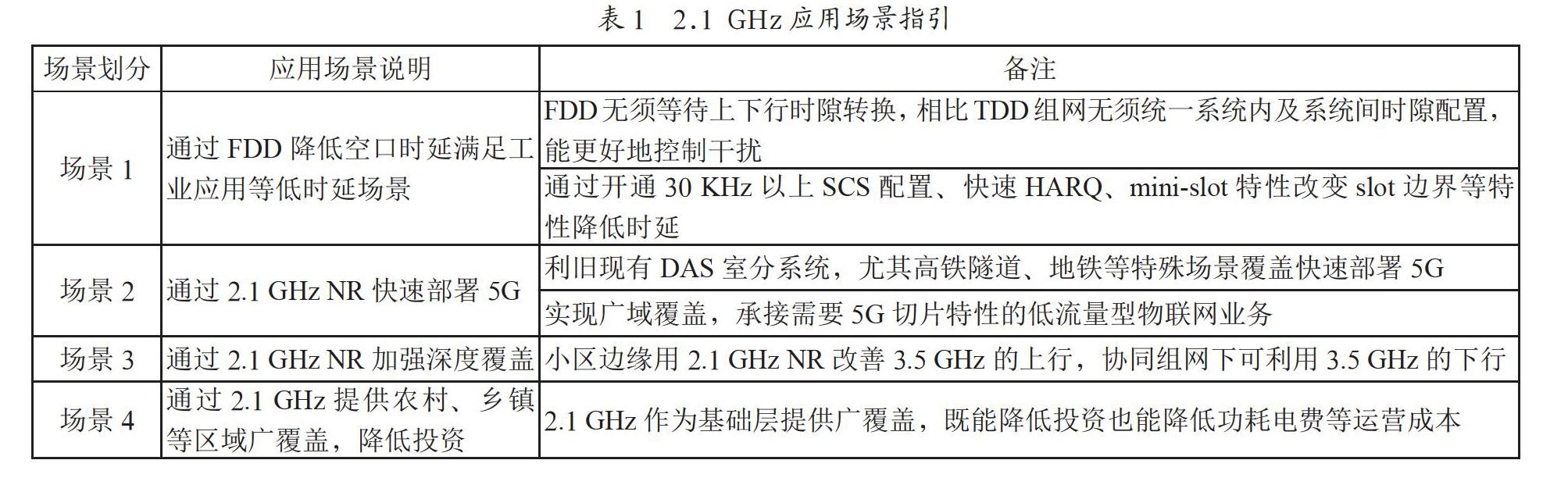 多频段组网等综合方案实现5G建设TCO最佳研究