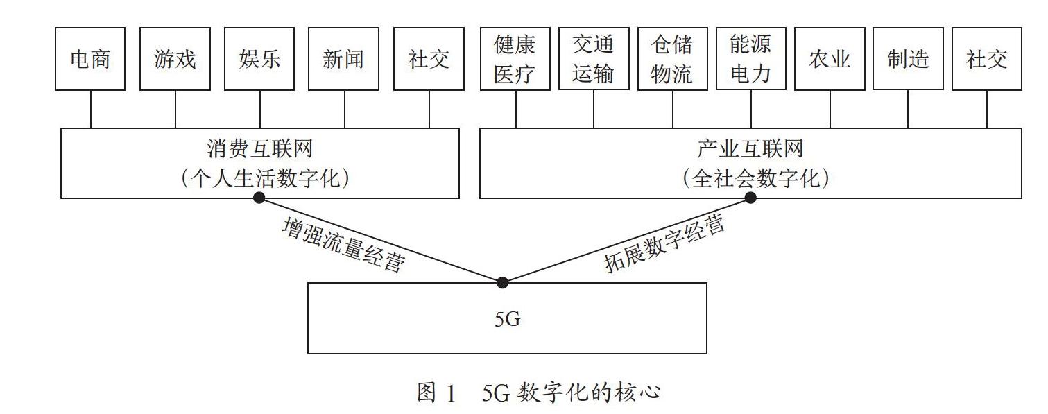 5G网络切片技术研究