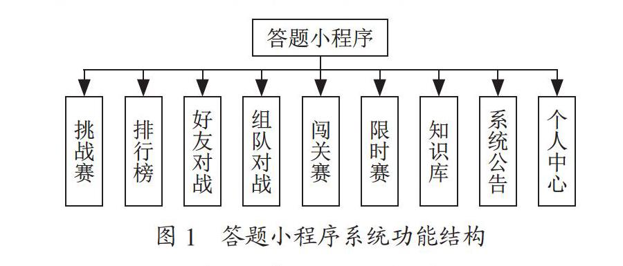 基于微信小程序的答题软件设计开发