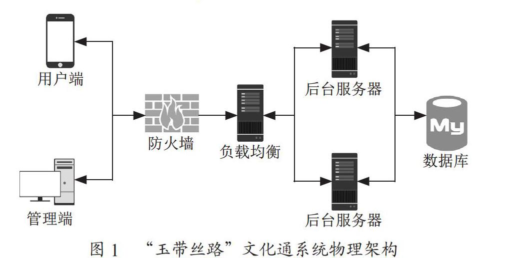 “一带一路”沿线国家网络互动平台构建探索