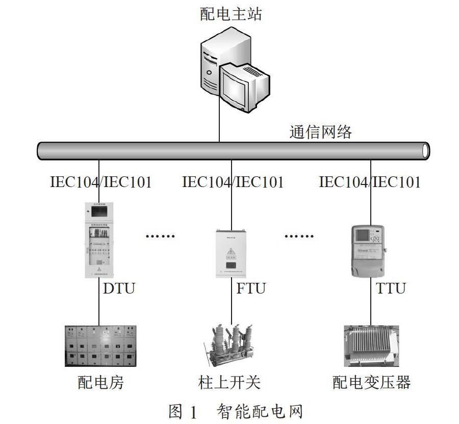 新型智能联合终端边缘智能设备检测方法