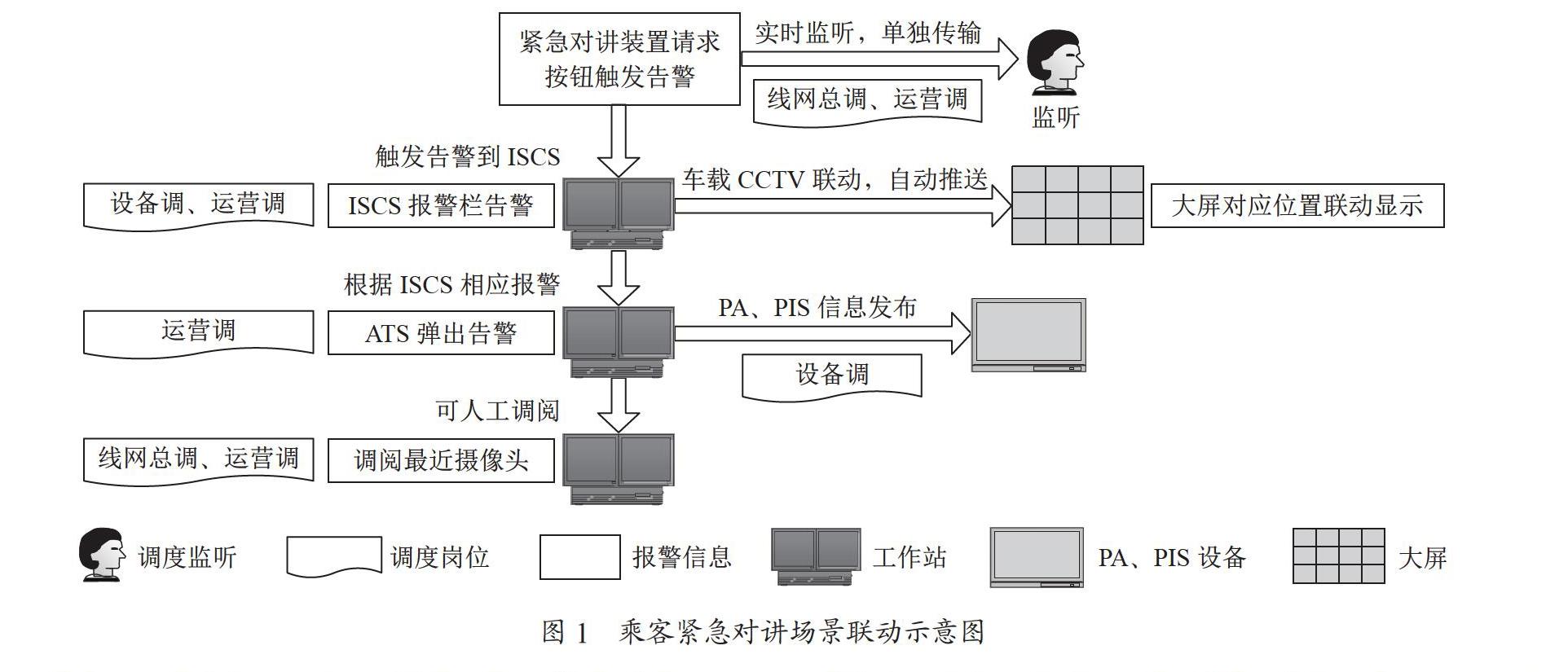 新形势下的地铁线网联动场景浅析