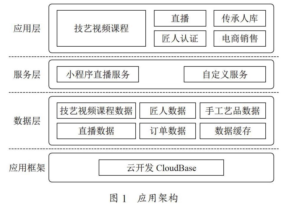 数字化在传统手工艺传承与保护中的应用研究