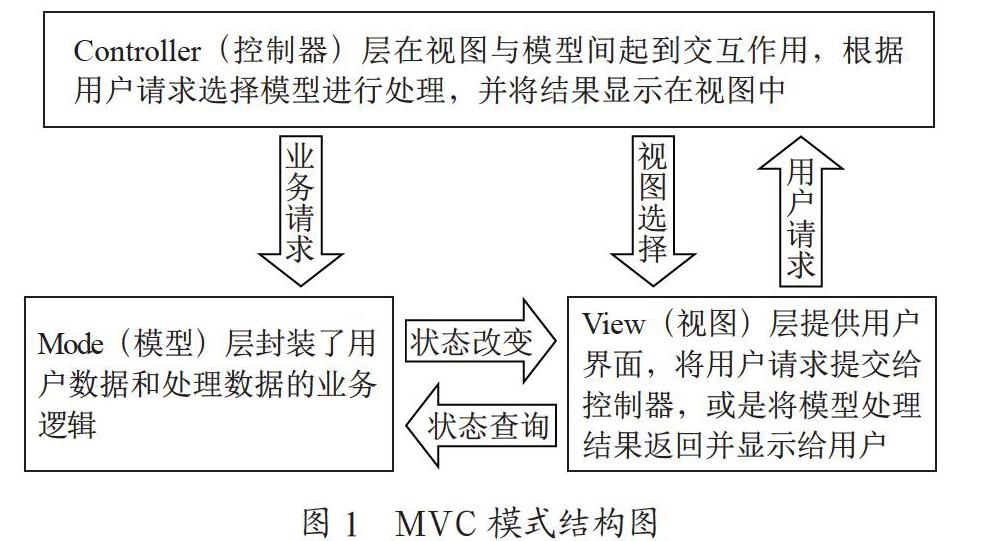 基于Android的校园APP的设计与实现