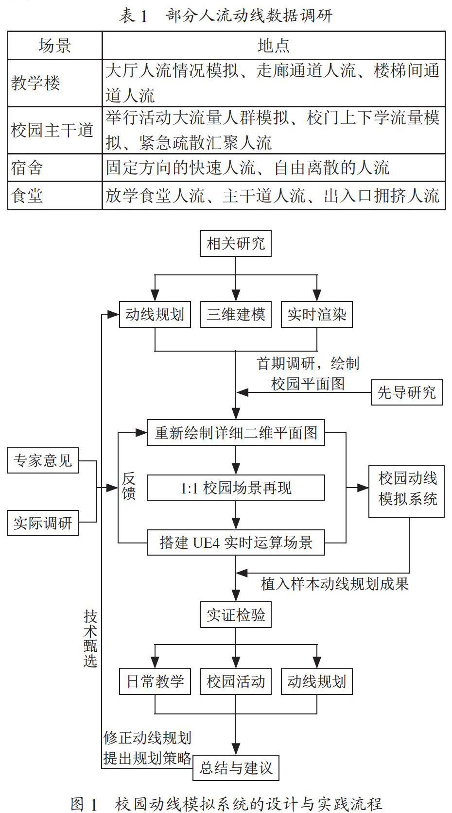 实时渲染下的高精度高校动线模拟研究