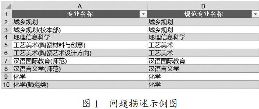 单元格中指定字符间文本去除的研究