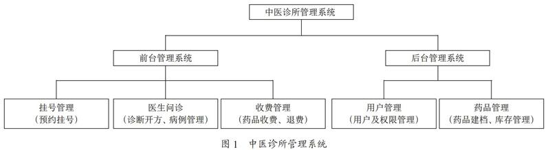 Java语言程序设计教学探究