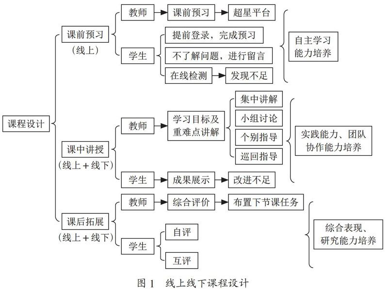 线上线下混合式教学方法研究与实践