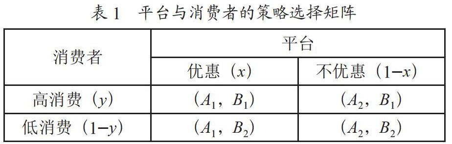 共享经济背景下互联网平台优惠策略对比研究