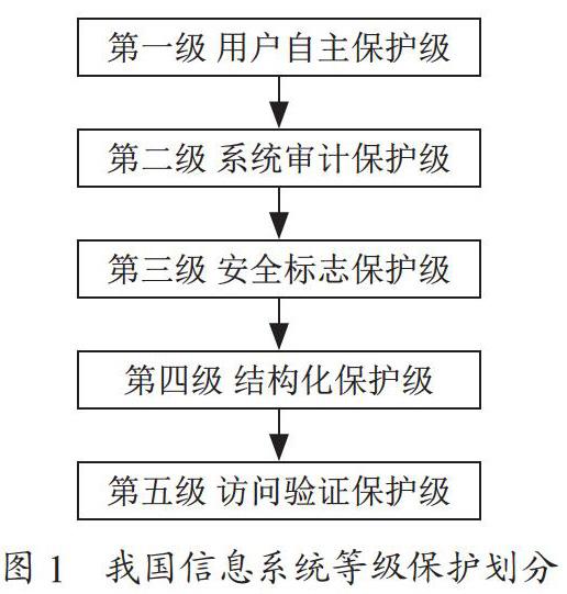 高校科研管理系统等级保护研究