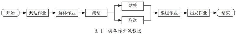 调车仿真培训系统的研发与应用
