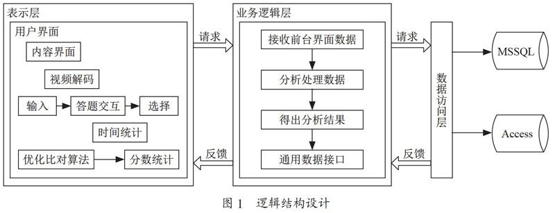 基于移动学习的“内科护理学”综合学习平台研究