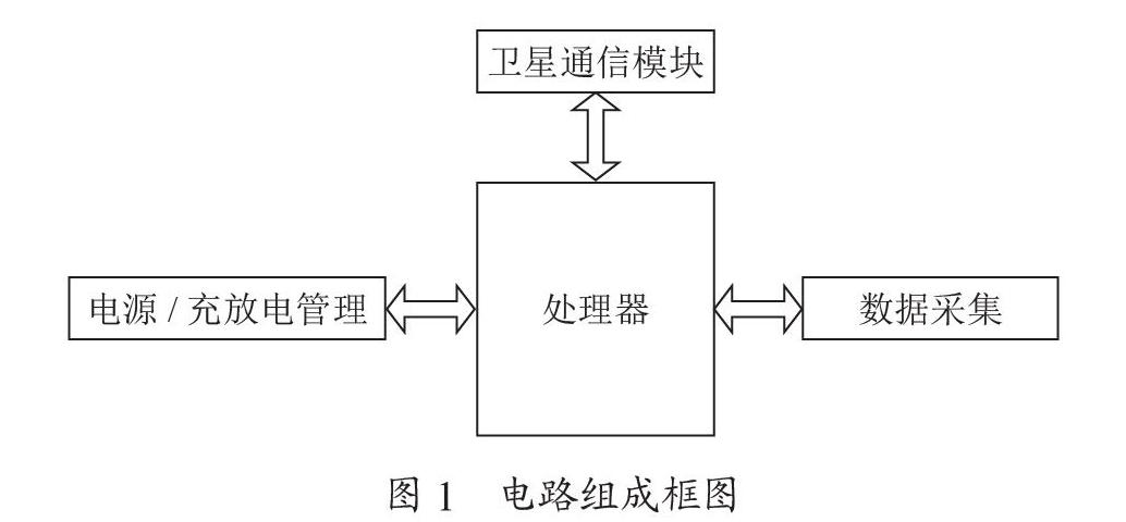 卫星终端电路优化设计研究