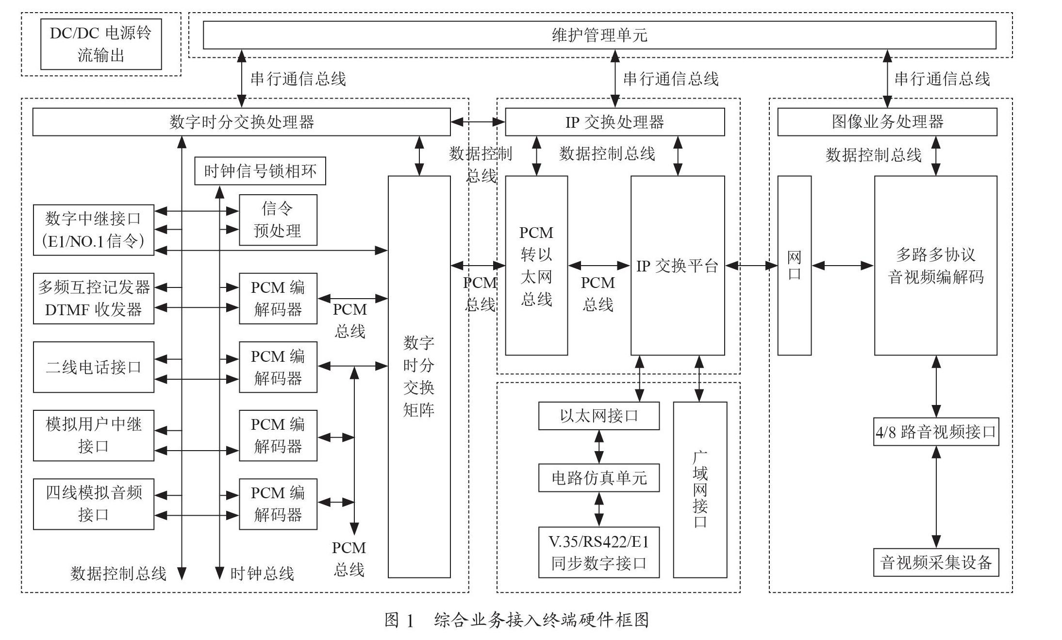 一种综合业务接入终端的设计和实现