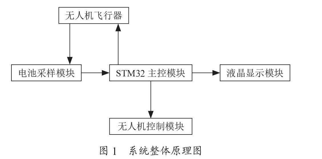 基于单片机的无人机电池电量监测系统设计