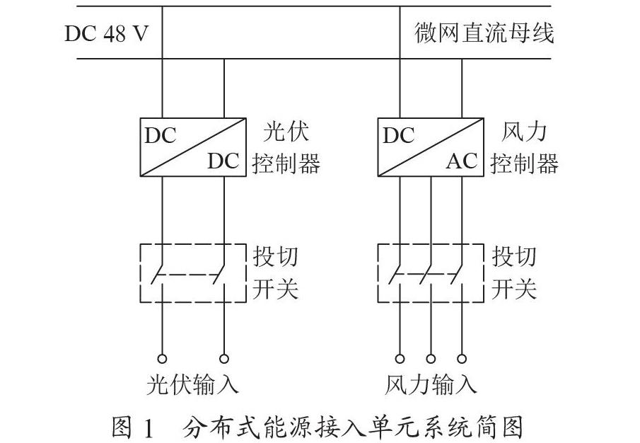 基于分布式发电的模块化智能微网体系探究