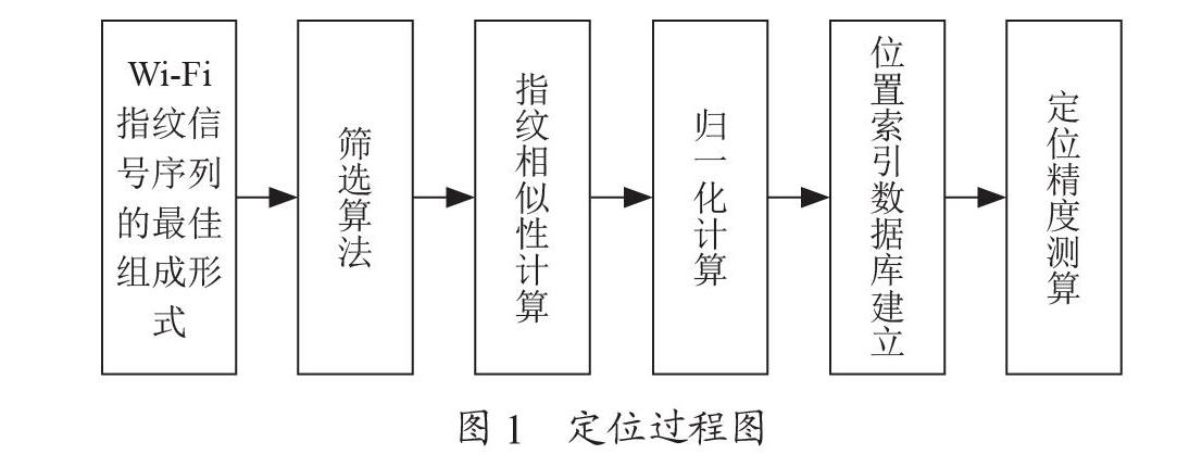 基于随机离散Wi-Fi指纹的室内定位技术研究