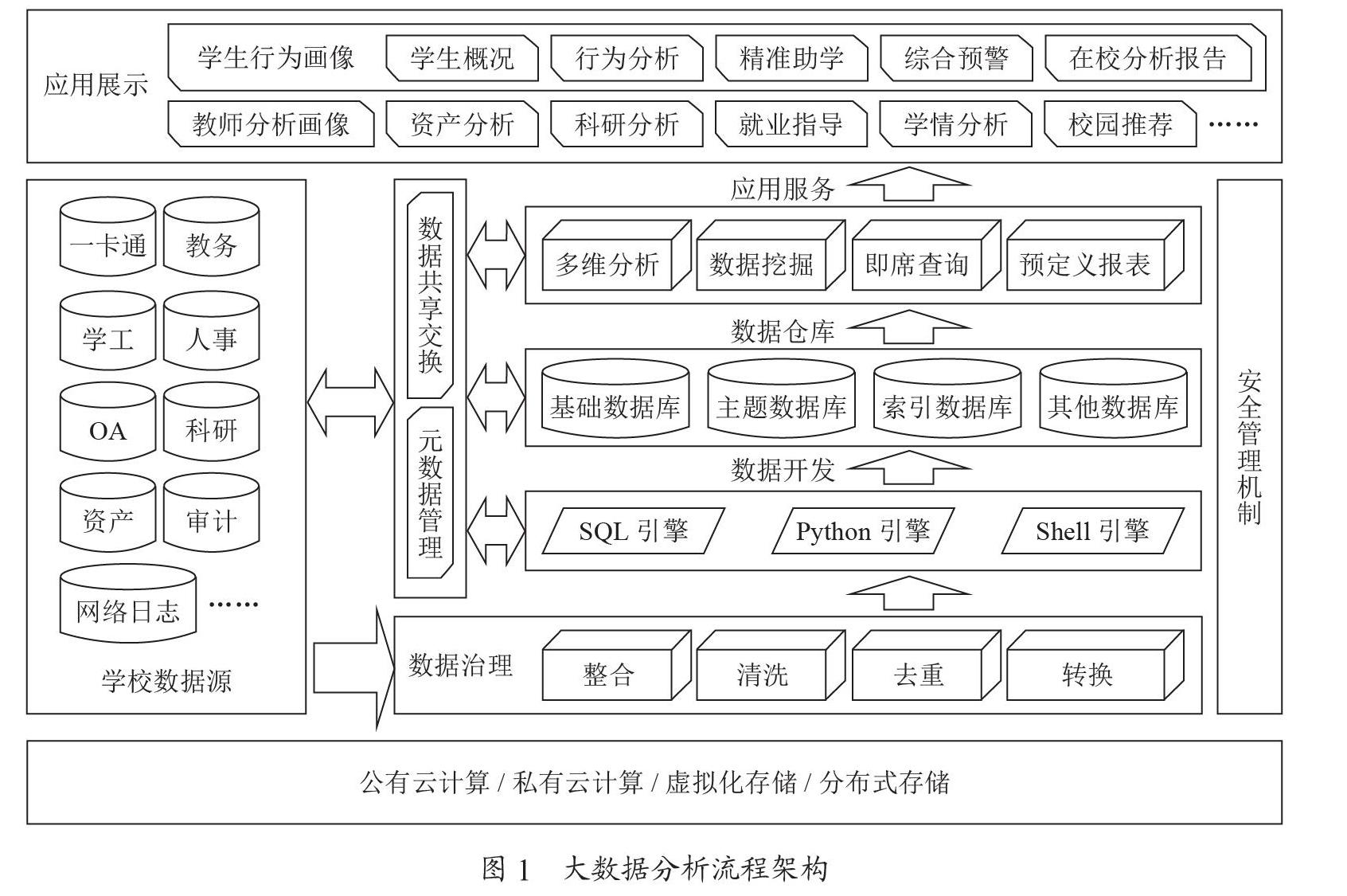 基于大数据建模的高职院校学生行为画像分析应用探索