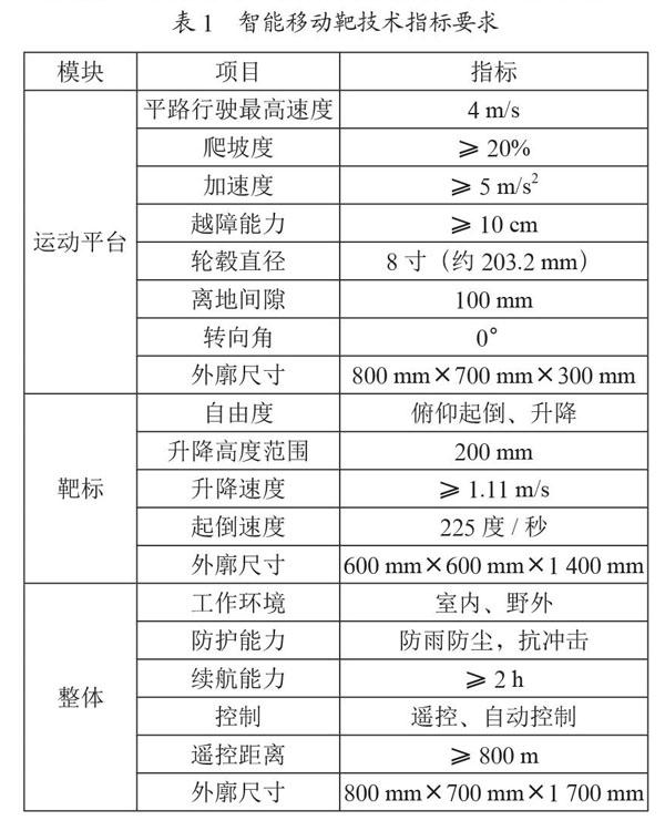 基于ROS的智能移动靶设计与实现
