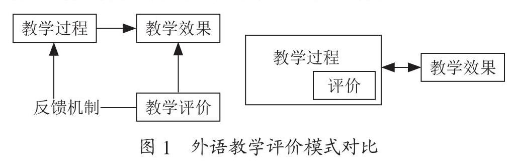 基于慕课的应用型高校外语教学评价模型设计