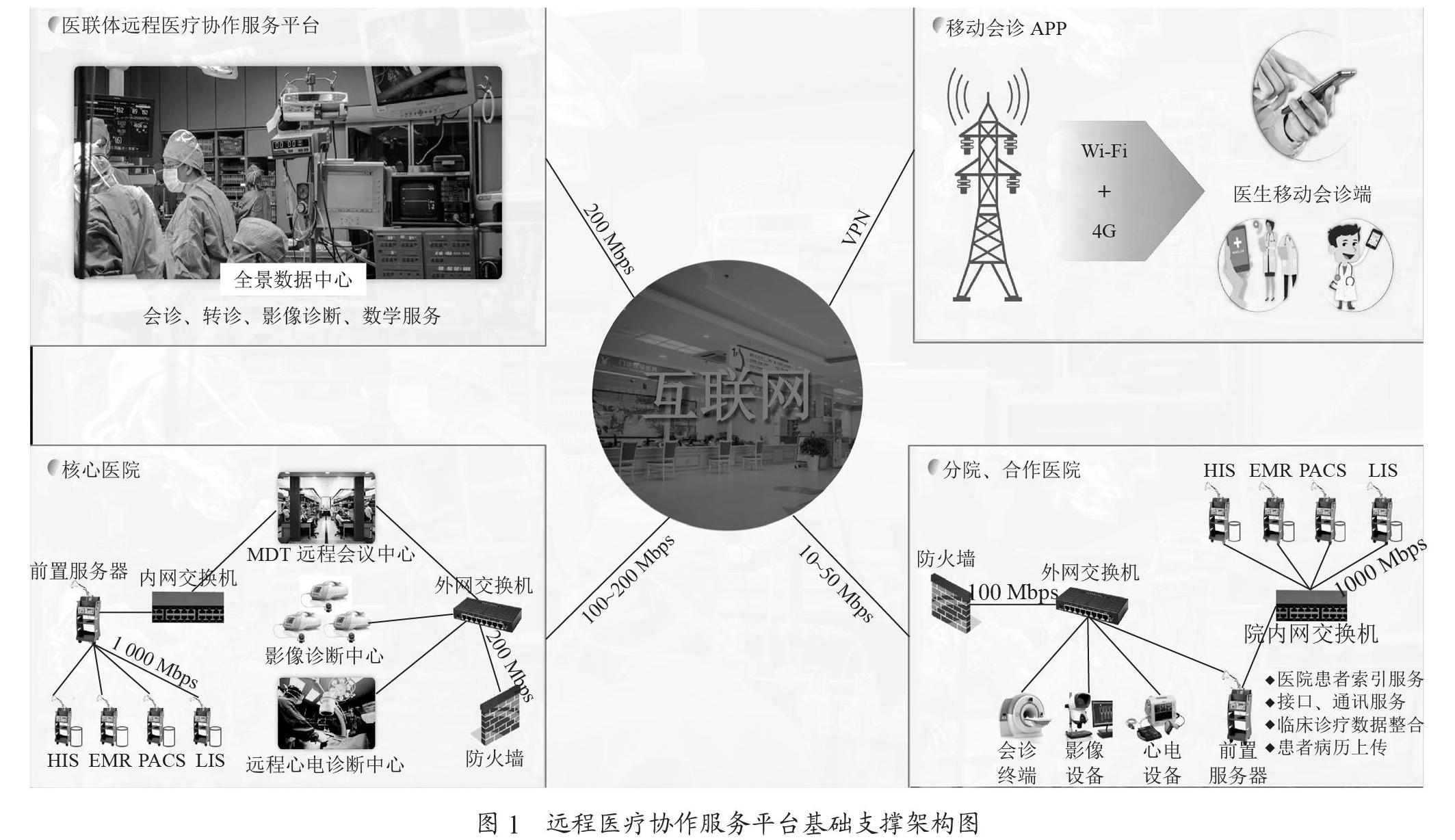 医联体远程协作服务平台的设计与实现