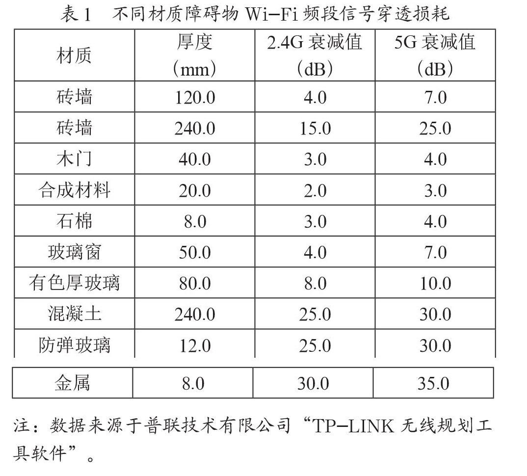 智慧家庭CAD设计与实践