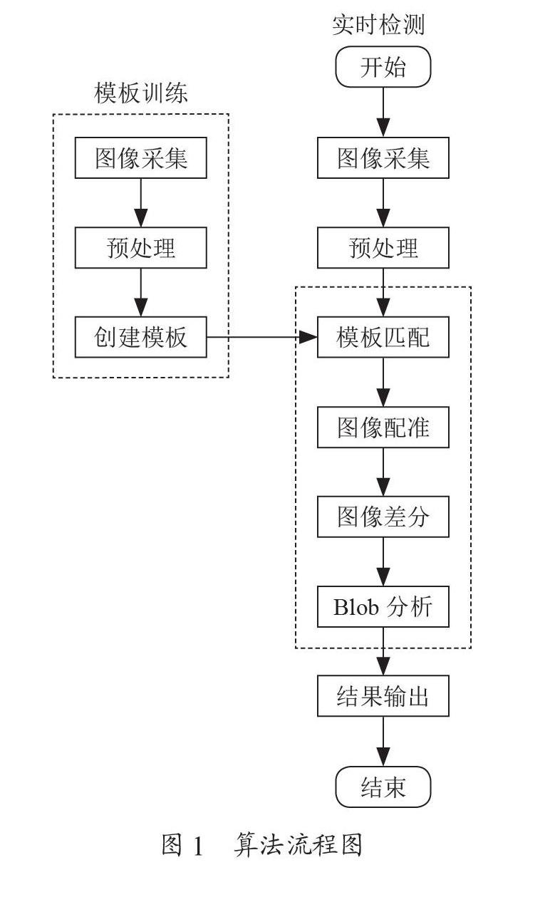 基于机器视觉的图像一致性比对算法研究
