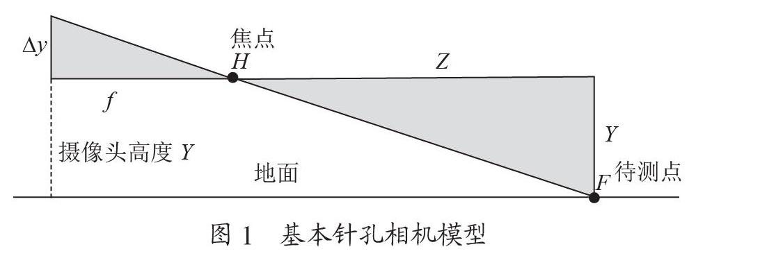 基于单目摄像头的地面测距方法