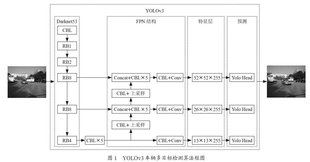 基于注意力机制的车辆目标检测算法研究