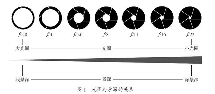 基于三维全景技术的虚拟校园场景搭建