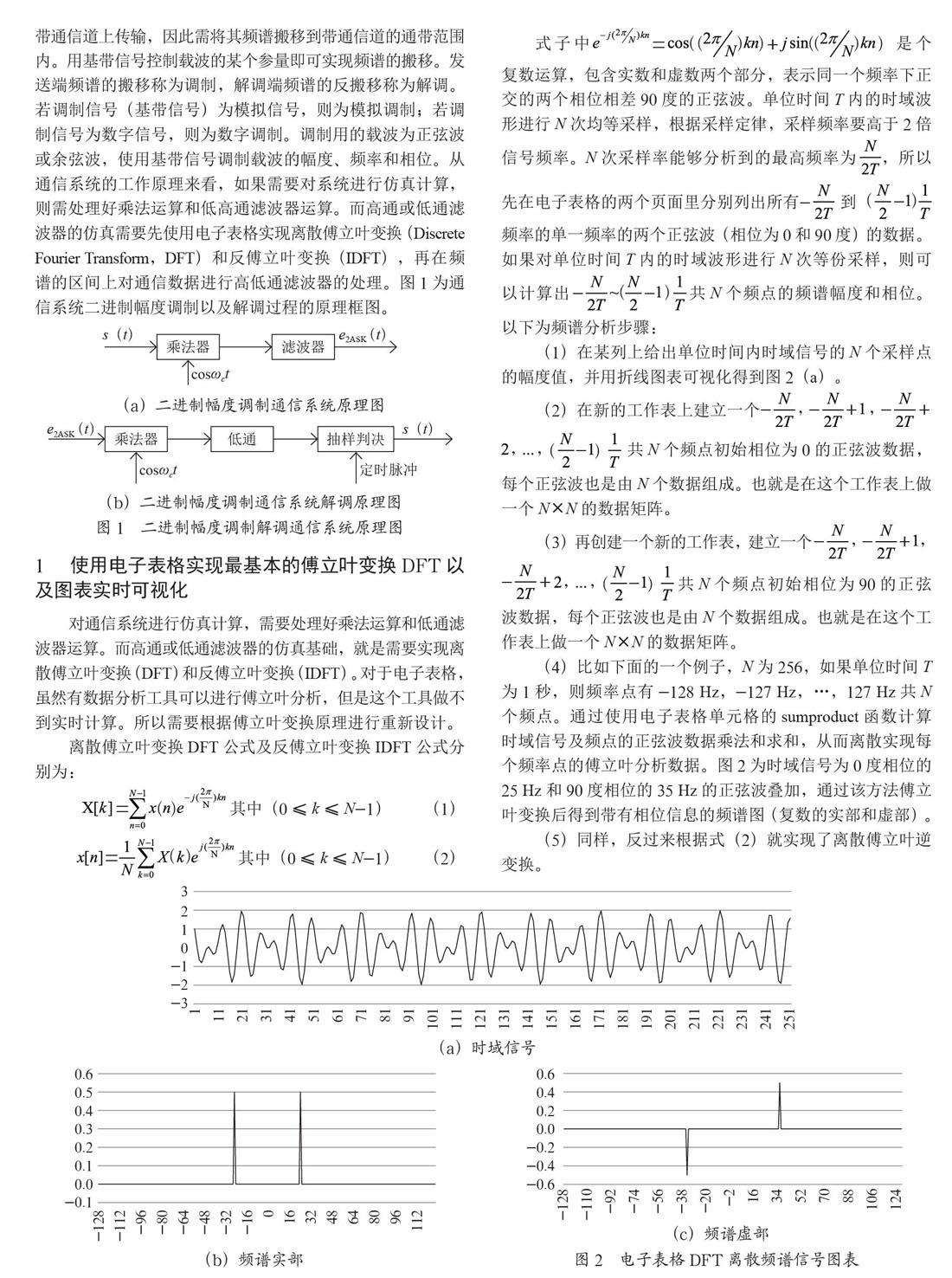 采用电子表格实现通信原理仿真的研究