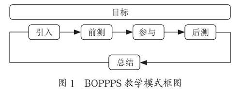 BOPPPS模式在“电路原理”课程中的应用