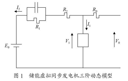 基于模糊PID的储能虚拟同步发电机功率协调控制