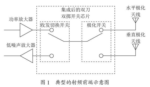 超宽带双刀双掷氮化镓功率开关芯片