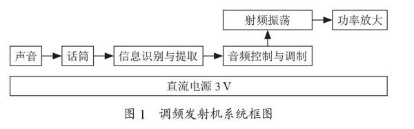 100MHz高频发射机设计