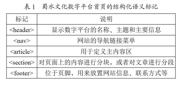 基于HTML5技术的蜀水文化教育传播平台的建设研究
