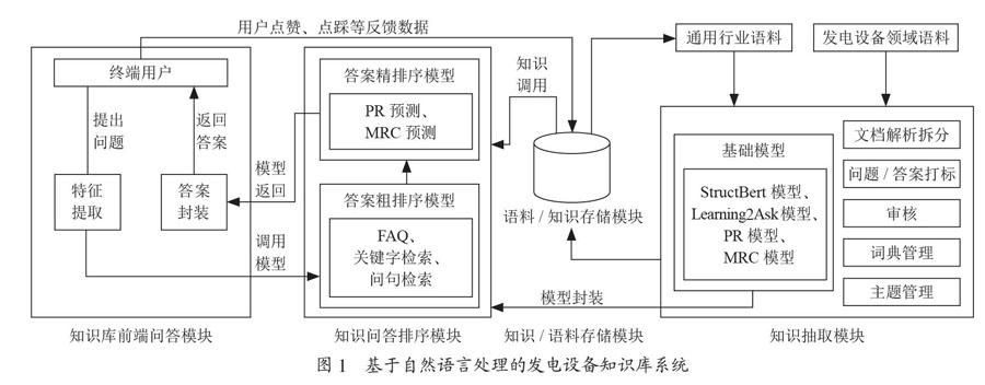 基于自然语言处理的发电设备知识库系统研究