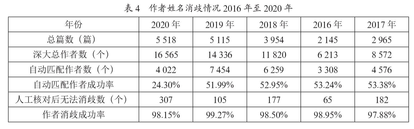 基于微服务架构的机构学者库平台设计与实现