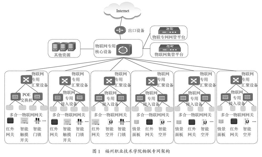数字环境物联网建设可行性研究