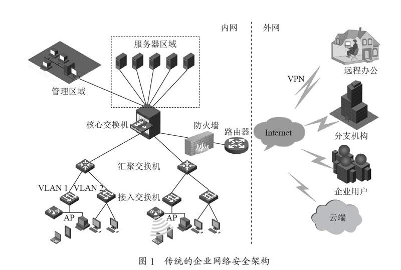 “互联网+”背景下无边界零信任网络研究与应用