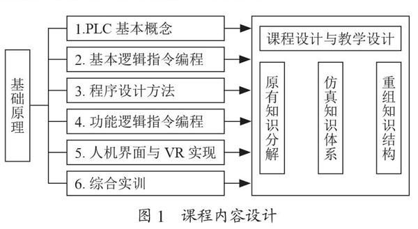VR技术在PLC实验室的应用
