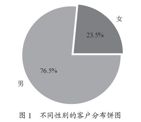 基于大数据的航空公司的客户价值画像研究