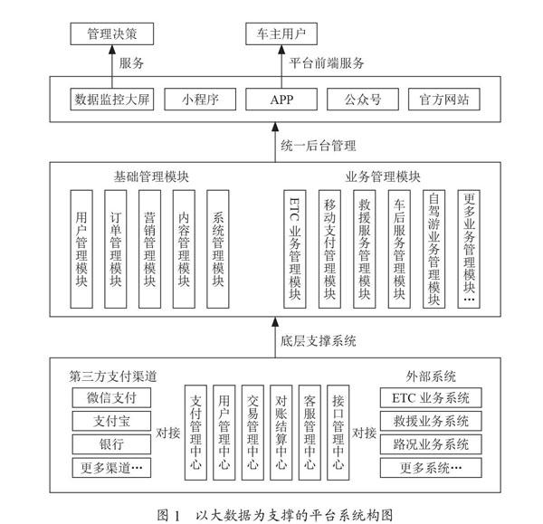 基于ETC综合服务融合平台的应用实现