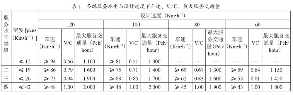 基于前景理论的驾驶感受评价体系